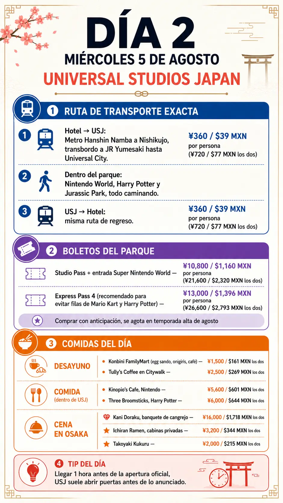 Día 2 del itinerario Honoka - Universal Studios Japan con boletos, Express Pass y comidas