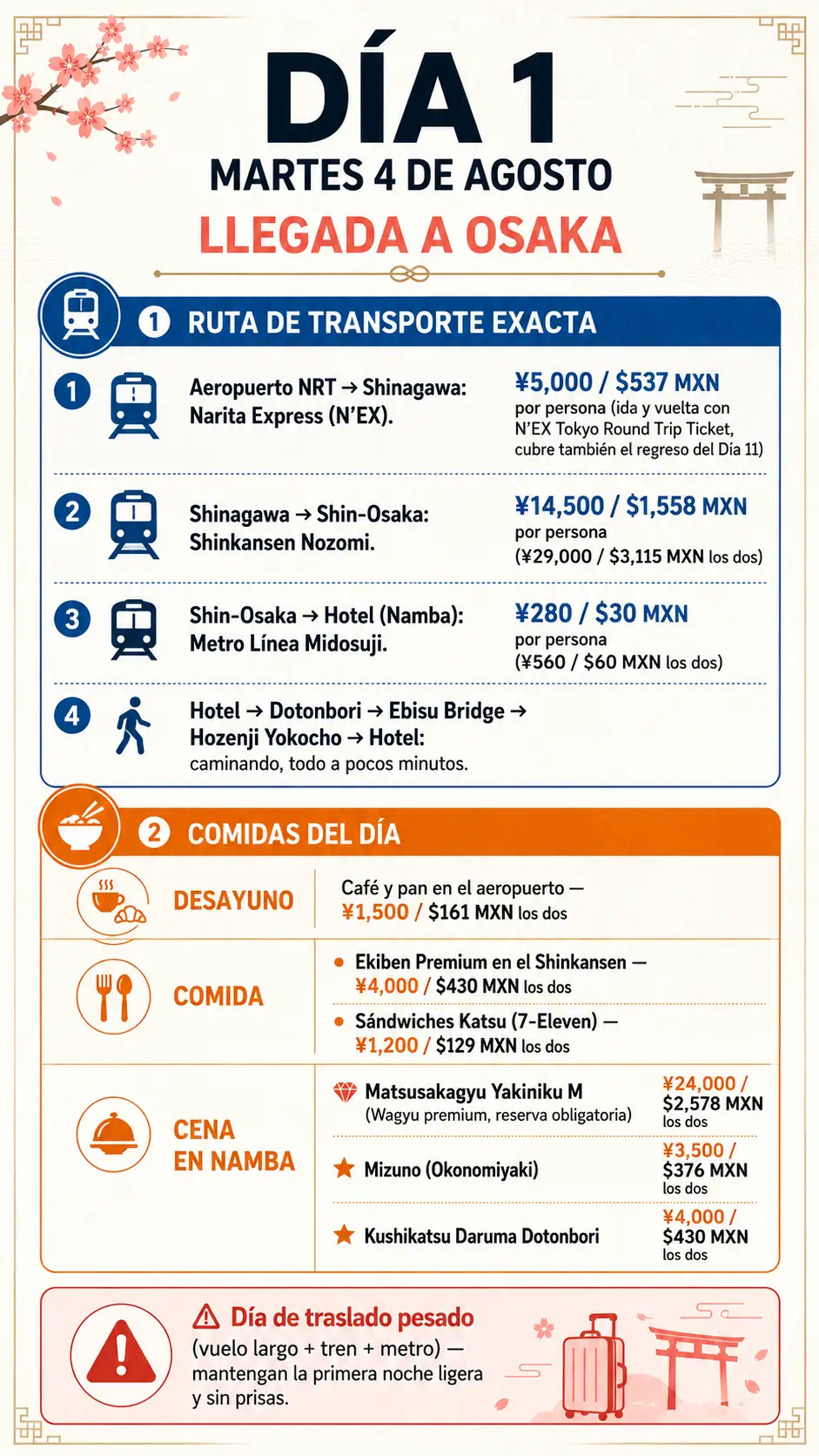 Día 1 del itinerario Honoka - llegada a Osaka con ruta de transporte exacta y comidas con costos